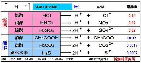 ���_�@��_�@Acid