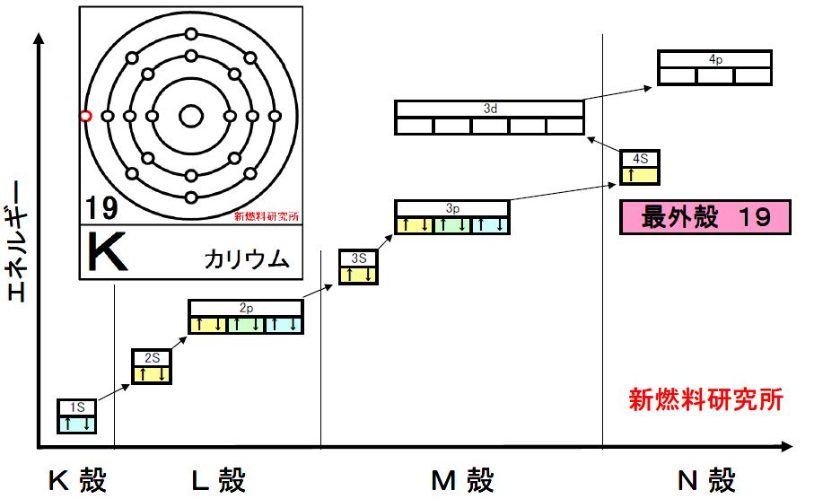 K カリウム BDF触媒