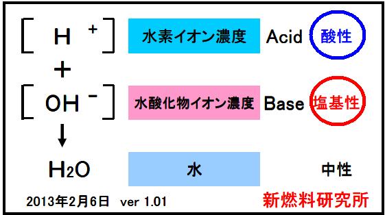 ���f�C�I���Z�x�@���_�����C�I���Z�x