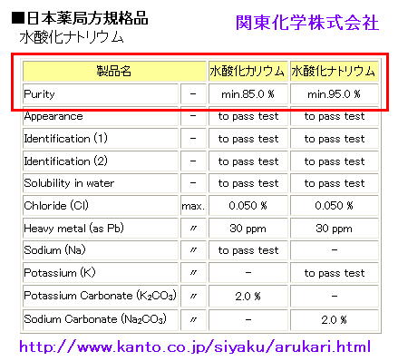 水酸化カリウム 水酸化ナトリウム 純度の表