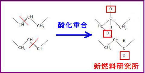 �a�c�e�_���򉻁@�d����
