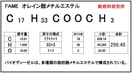 バイオディーゼル 分子量 計算方法