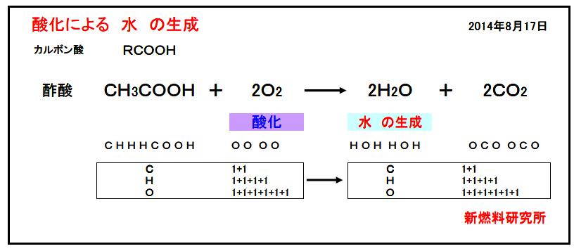 酸化による水と二酸化炭素の生成 カルボン酸 酢酸